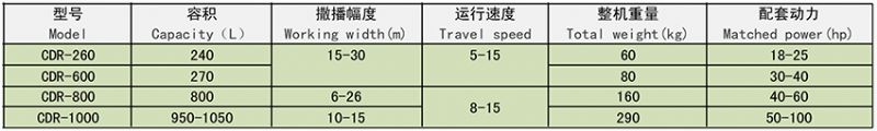 CDR系列撒播機